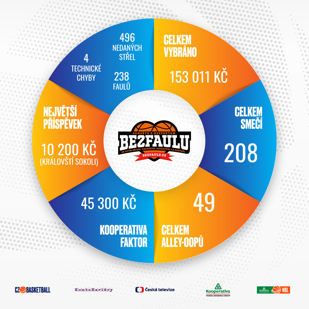 BEZ_FAULU_GRAFIKA_2022-(1).jpg